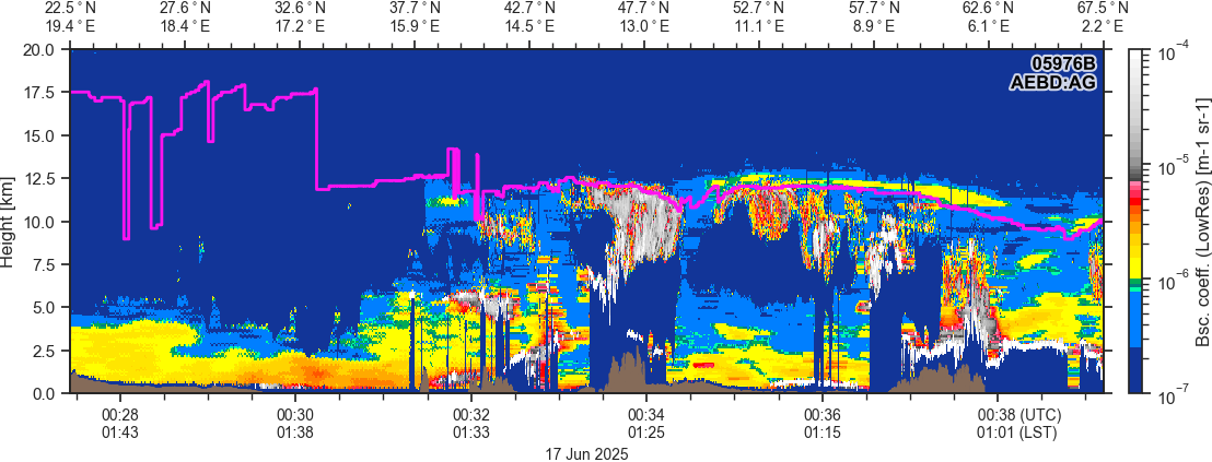 simple_curtain_with_elevation_and_tropopausecurtain.png